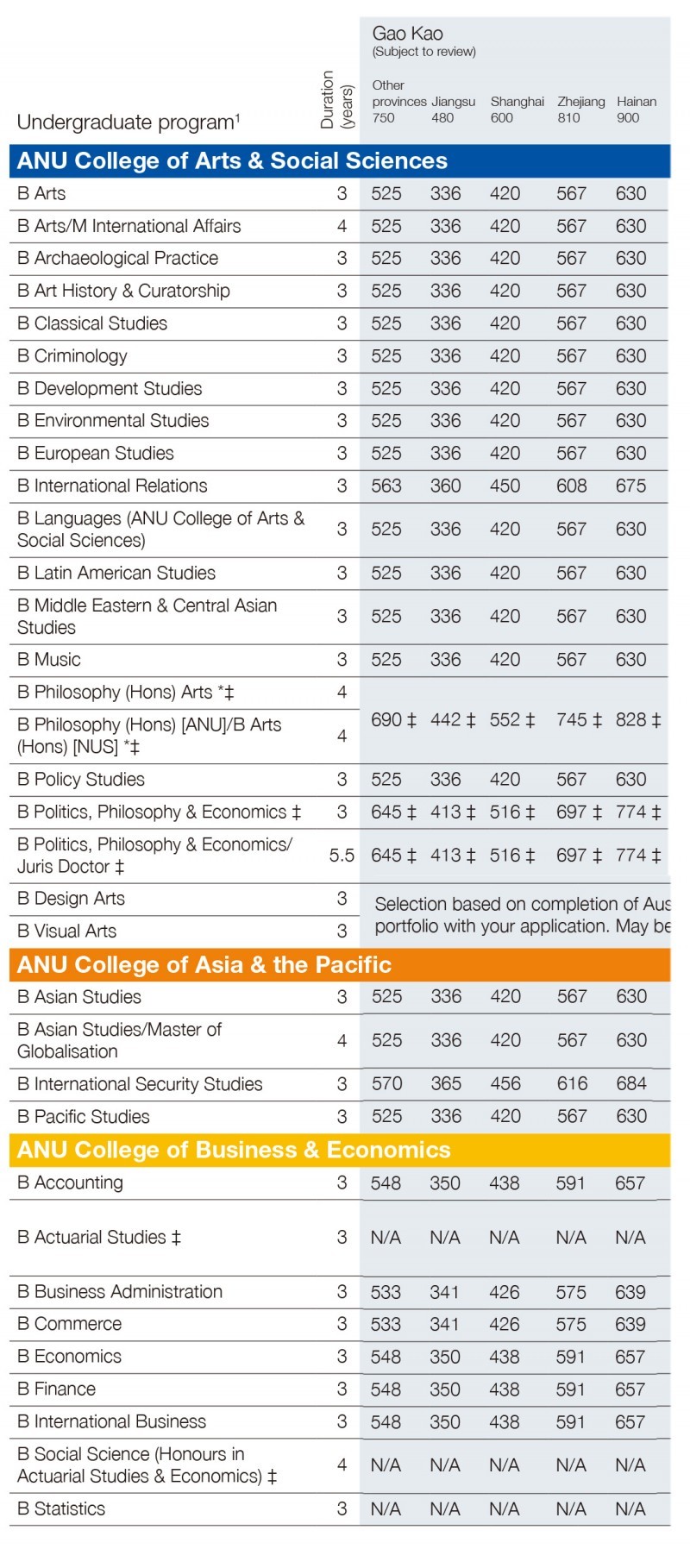 International_Undergraduate_Admissions_Table_2015-1